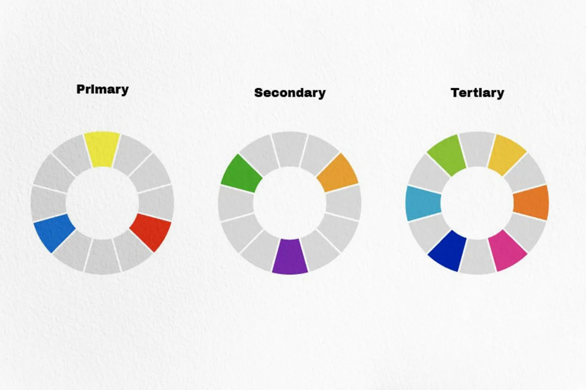 تئوری رنگ برای مبتدیان 1 مقاله تئوری رنگ برای مبتدیان 01