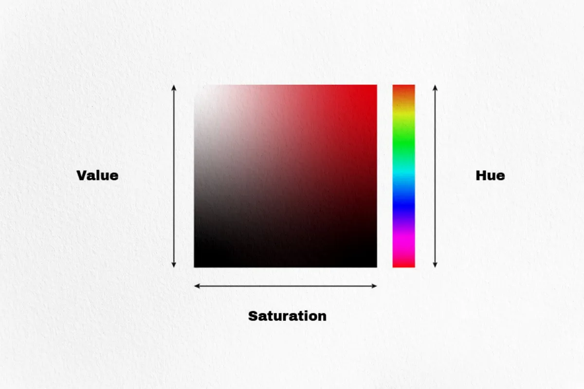 تئوری رنگ برای مبتدیان 5 مقاله تئوری رنگ برای مبتدیان 05
