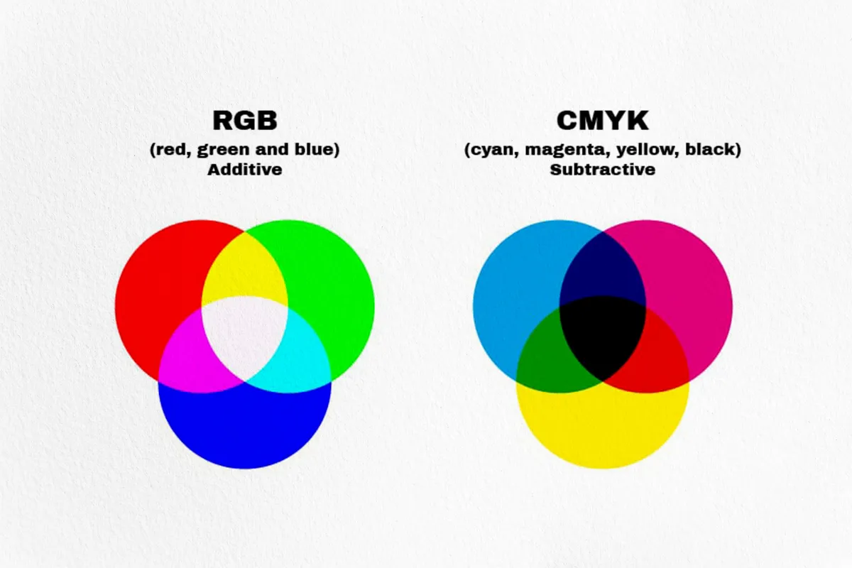 تئوری رنگ برای مبتدیان 26 مقاله تئوری رنگ برای مبتدیان 25